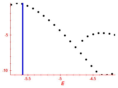 Strength function log